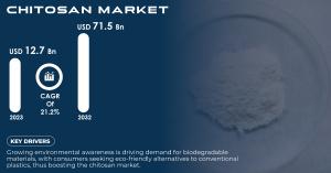 Chitosan Market 2024