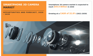 Smartphone 3D Camera Market Growth