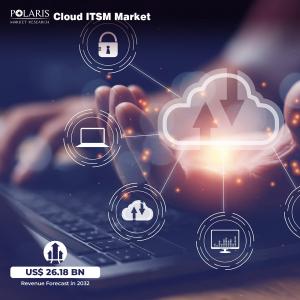 Cloud ITSM Market