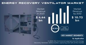 Energy Recovery Ventilator Market2
