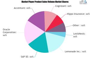Internet of Things on Insurance market
