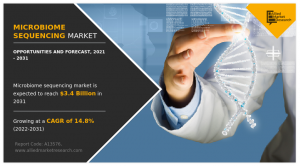 Microbiome Sequencing Market growth and analysis