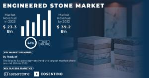 Engineered Stone Market 2024