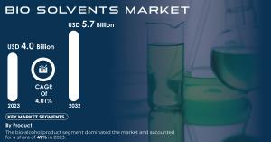 Bio Solvents Market