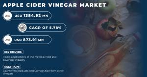 Apple Cider Vinegar Market