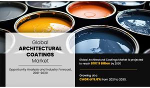 Architectural Coatings Market Trends