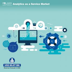 Analytics as a Service Market.