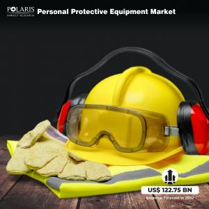 Personal Protective Equipment Market