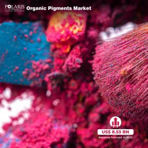 Organic Pigments Market