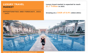 Luxury Travel Trend Analysis