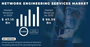 Network Engineering Services Market Size and Share Report