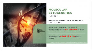 Molecular Cytogenetics Market AMR1