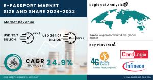 E-Passport Market