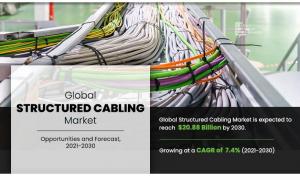 Structured Cabling Market  Size