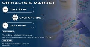 Urinalysis Market