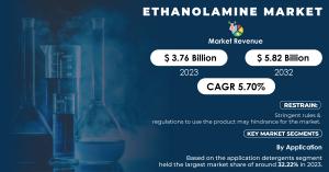 Ethanolamine Market 2024