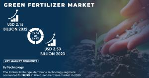 Green Fertilizer Market 2024