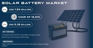 Solar Battery Market