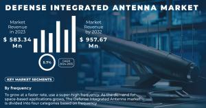 Defense Integrated Antenna Market