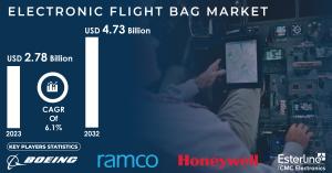 Electronic Flight Bag (EFB) Market Size