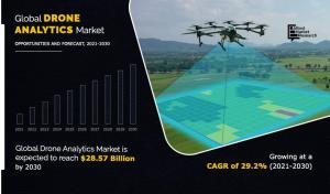 Drone Analytics Market Statistics 2030