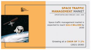 Space Traffic Management Market Size, Share, Competitive Landscape and Trend Analysis