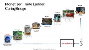 Trade Ladder Example