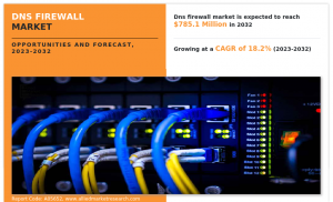 DNS Firewall 