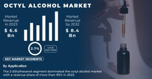 Octyl Alcohol Market 2024