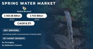 Spring Water Market