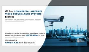 Commercial Aircraft Video Surveillance Systems Market  Trend Analysis