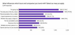 solo travel statistics chart