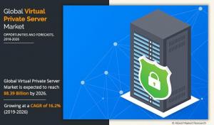 Virtual Private Server (VPS) Market