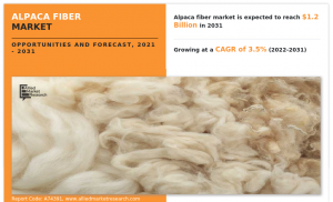 Alpaca Fiber Market