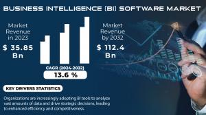 Business Intelligence Software Market Report