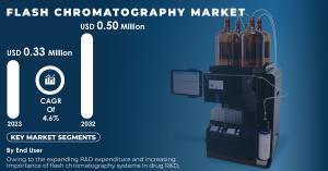 Flash Chromatography Market