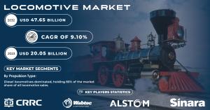 locomotive-Market