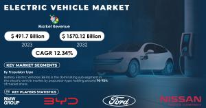 Electric-Vehicle-Market