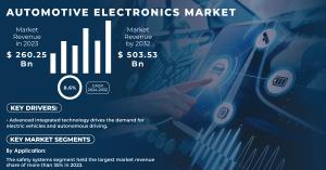 Automotive-Electronics-Market