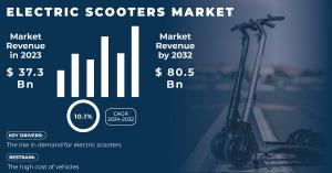 Electric-Scooters-Market