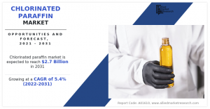 Chlorinated Paraffin Market