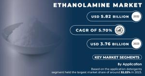 Ethanolamine Market