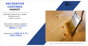 Decorative Coatings Market Research, 2032