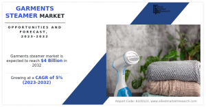 Garments Steamer Market Size, Share and Trend Analysis