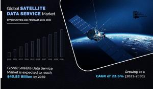 Satellite Data Services Market Size, Share, Competitive Landscape and Trend Analysis