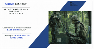 C5ISR Market Size, Share, Competitive Landscape and Trend Analysis