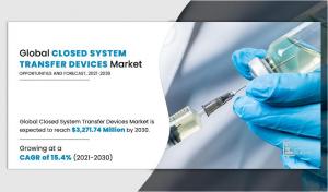 Closed System Transfer Devices Market Study