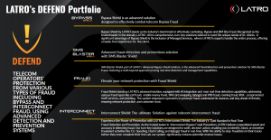 LATRO offers a comprehensive list of Telecom bypass and interconnect Fraud solutions