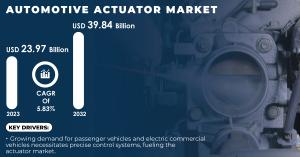 Automotive-Actuator-Markett