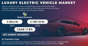 Luxury-Electric-Vehicle-Market